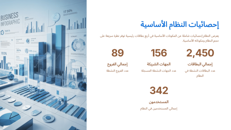 Discount Management System: Core system statistics