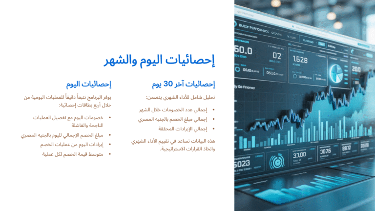 Discount Management System: Daily and monthly statistics