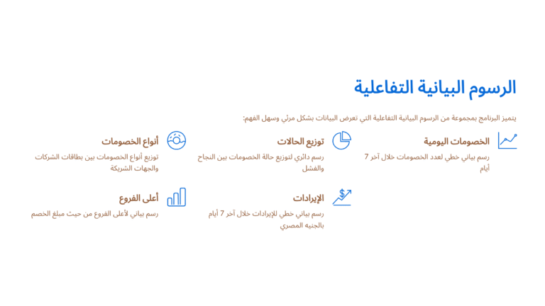 Discount Management System: Interactive visual analytics