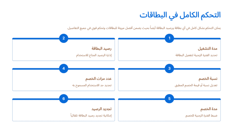 Discount Management System: Complete card control