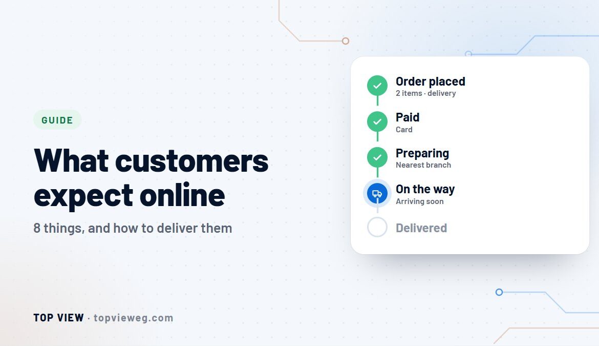 An order tracking card: placed, paid, preparing, on the way, delivered