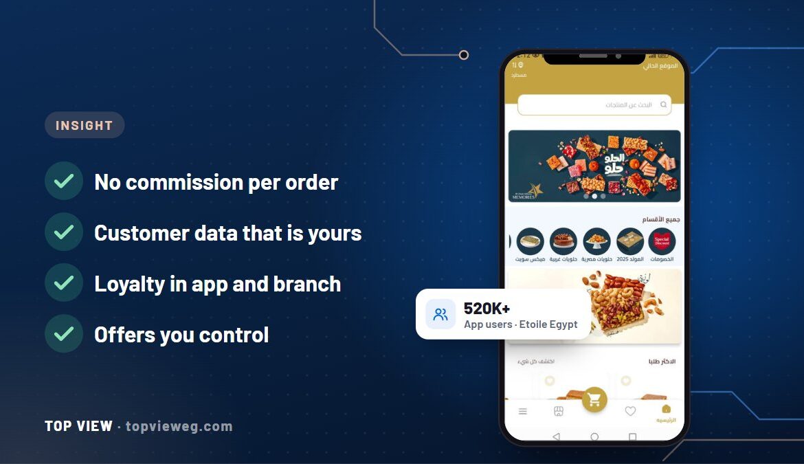 Etoile Egypt ordering app on a phone, next to the points it wins over delivery apps